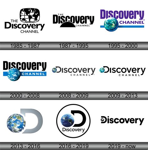 discovery channel logo meaning.